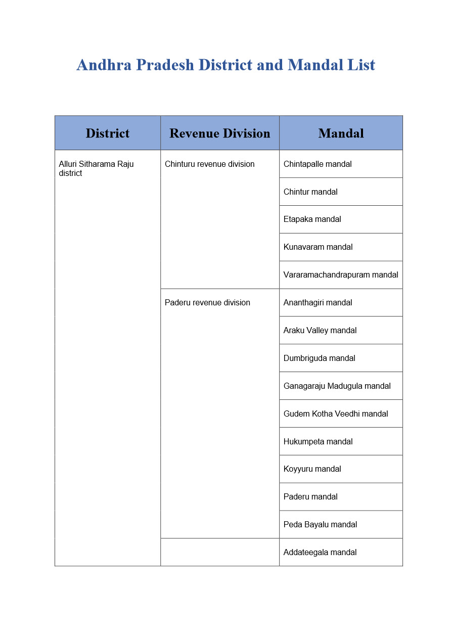 Andhra Pradesh District List