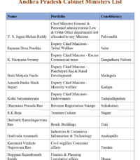 AP Cabinet Miniters List [y]