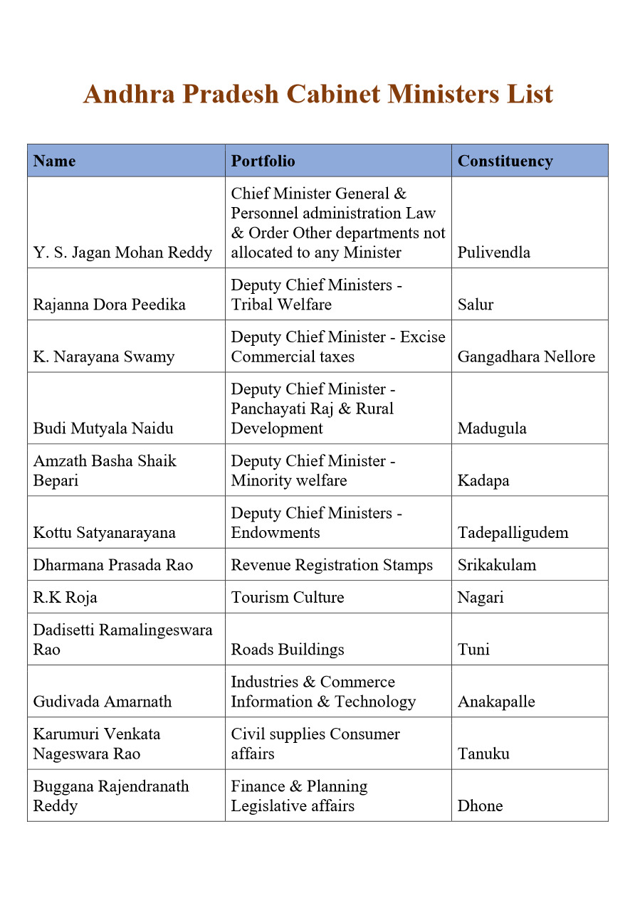 AP Cabinet Miniters List [y]