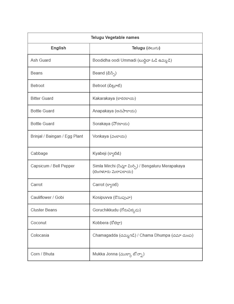Kirana Items List