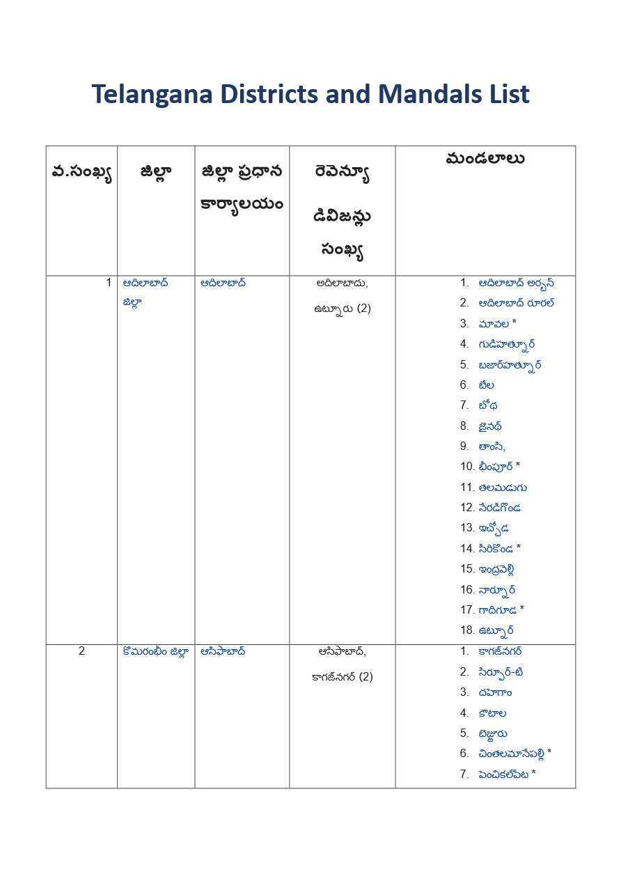 Telangana Districts and Mandals List