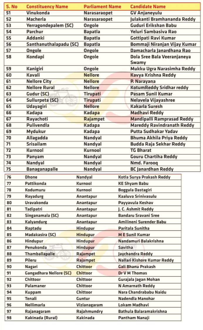 TDP 1st & 2nd List 2024 Telugu PDF