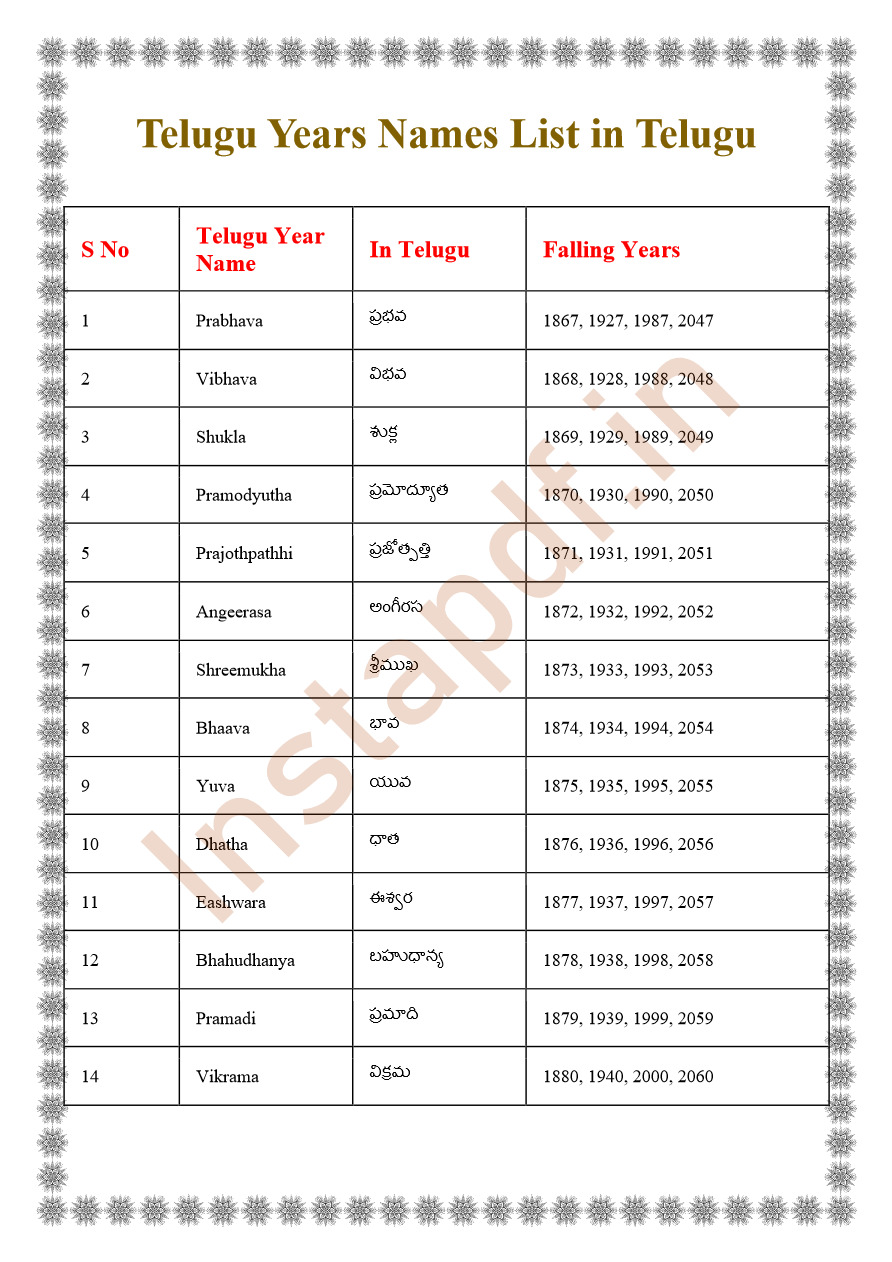 Telugu Years Names List Telugu PDF